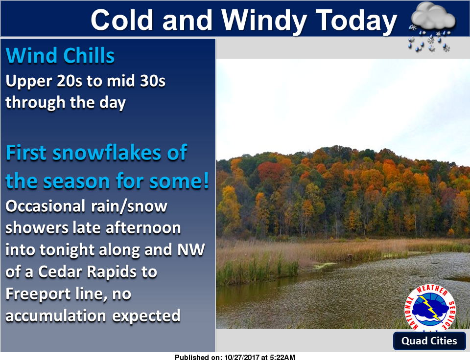 NWS: Weather summary